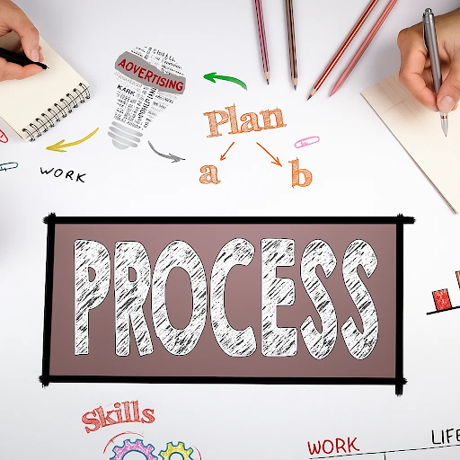 Proses Bisnis Itu Gimana Sih? Ini Penjelasan Gampangnya